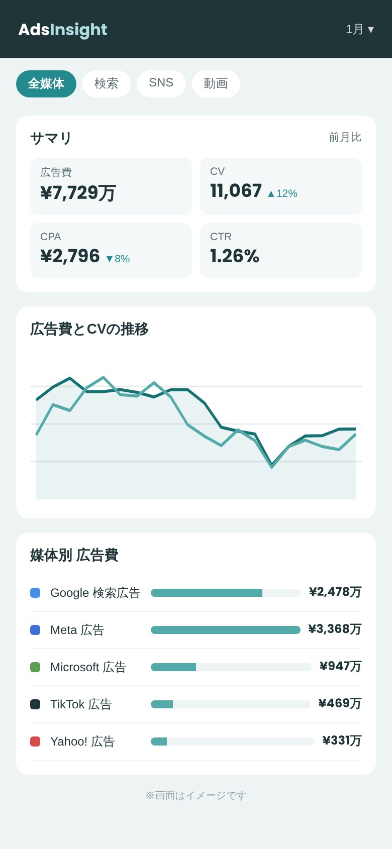 広告運用レポートの画面イメージ(スマホ)